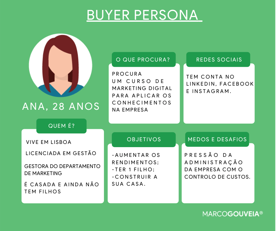 Buyer Persona O Que E Como Definir By Marco Gouveia